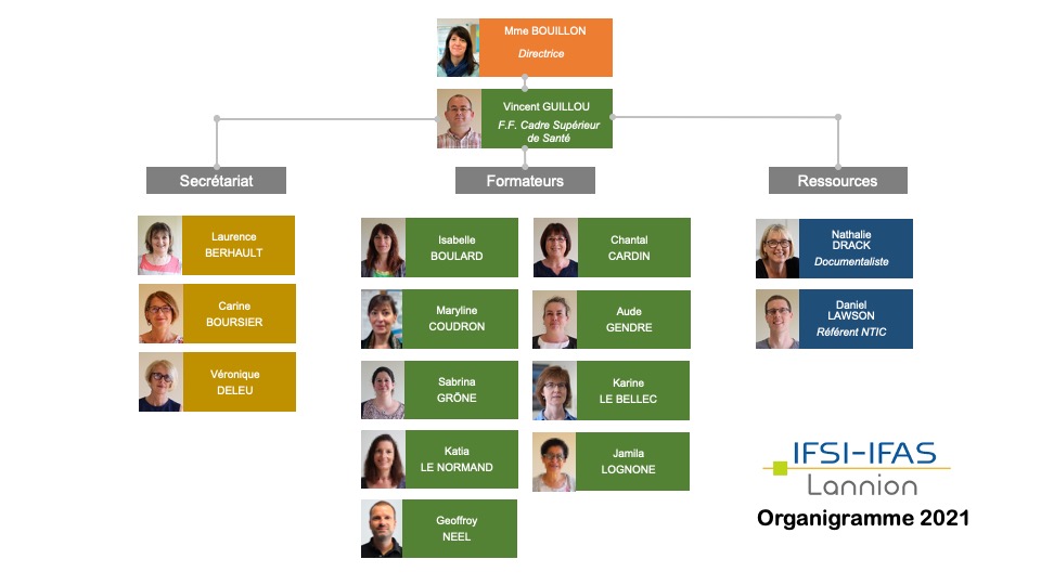 Organigramme 2021 Organigramme 2021