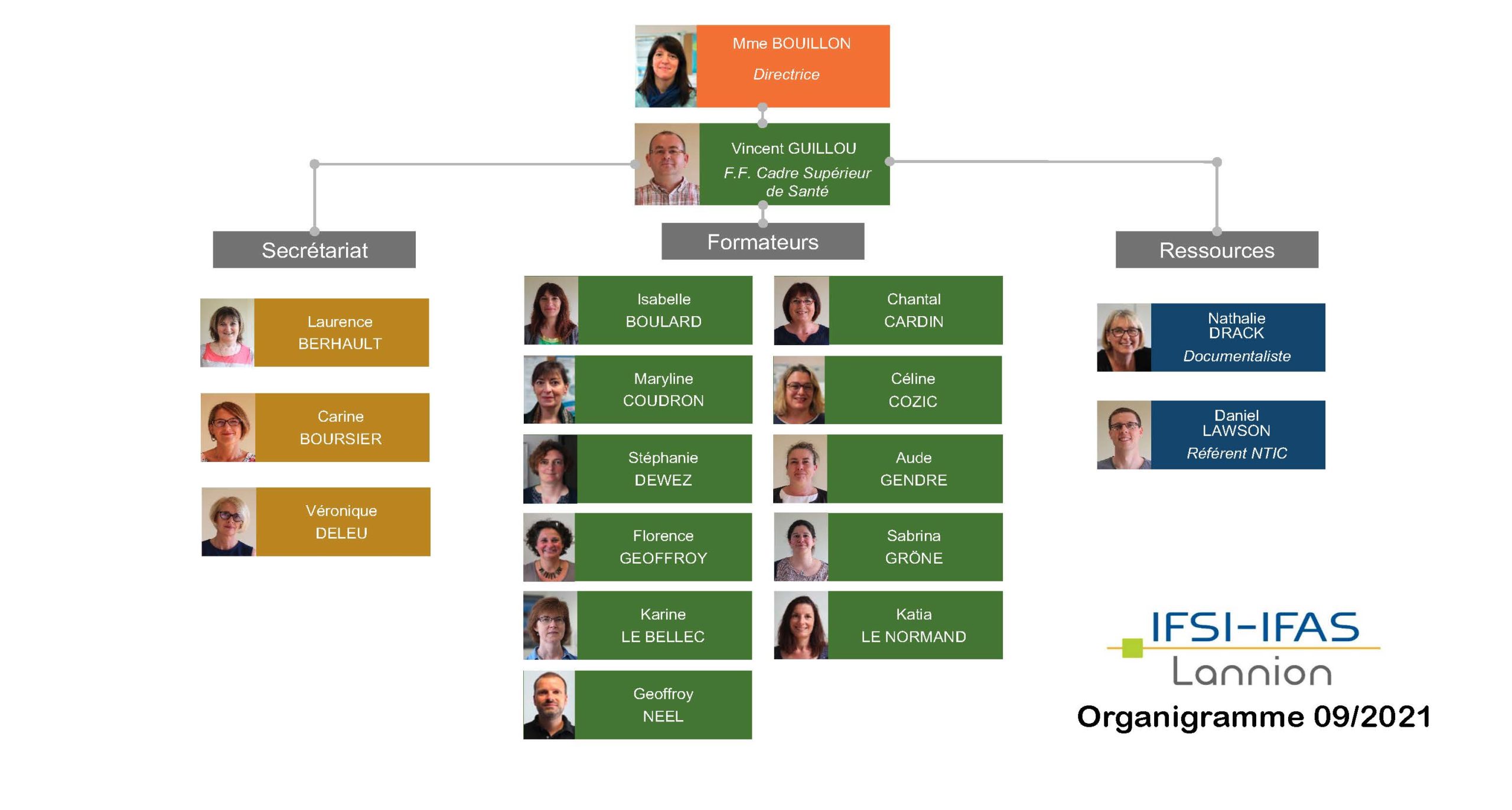 Organigramme 2021 Organigramme 2021